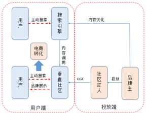 超長(zhǎng)干貨丨初創(chuàng)品牌互聯(lián)網(wǎng)營(yíng)銷運(yùn)作淺析